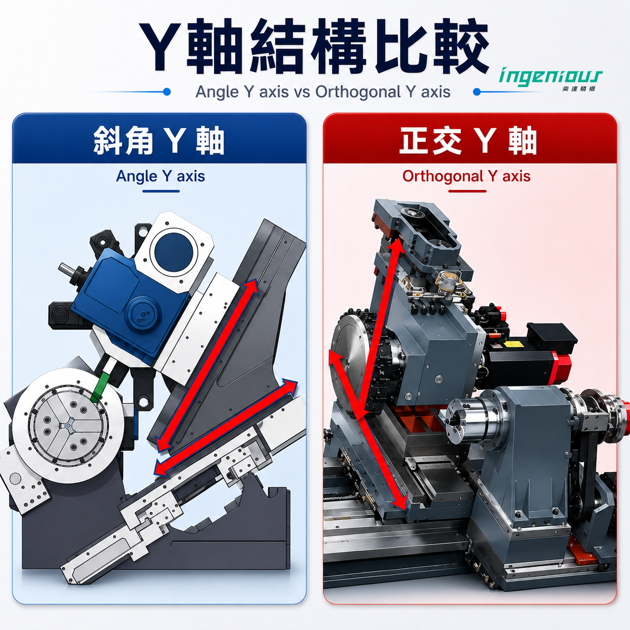 正交Y軸 vs. 虛擬Y軸：差別、優缺點與如何選擇 | 奕達精機